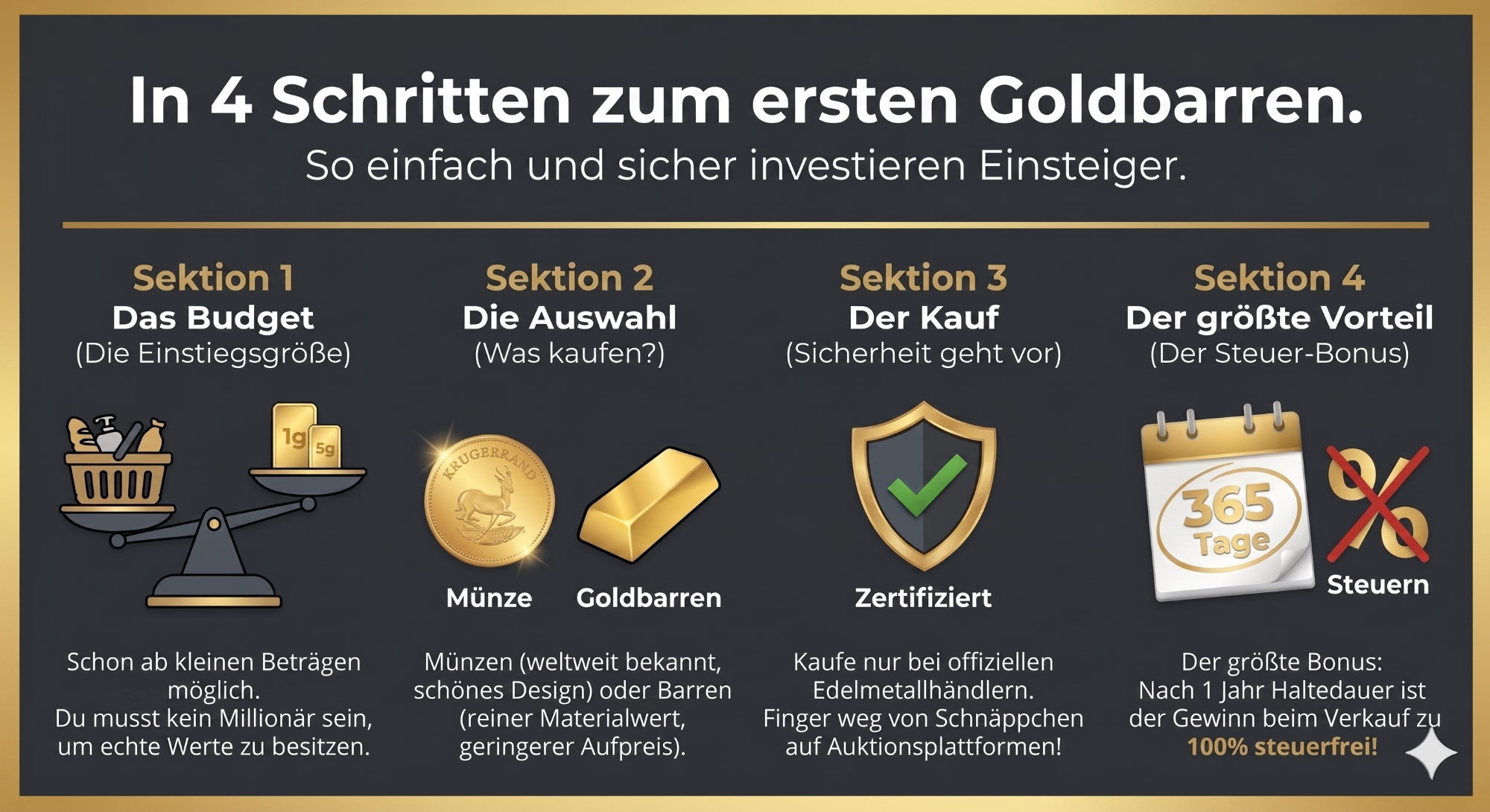 Schritt-für-Schritt-Anleitung: Erfolgreich in physisches Gold investieren Infografik im edlen Gold- und Dunkelgrau-Design, die Einsteigern in vier Schritten erklärt, wie sie in physisches Gold investieren.