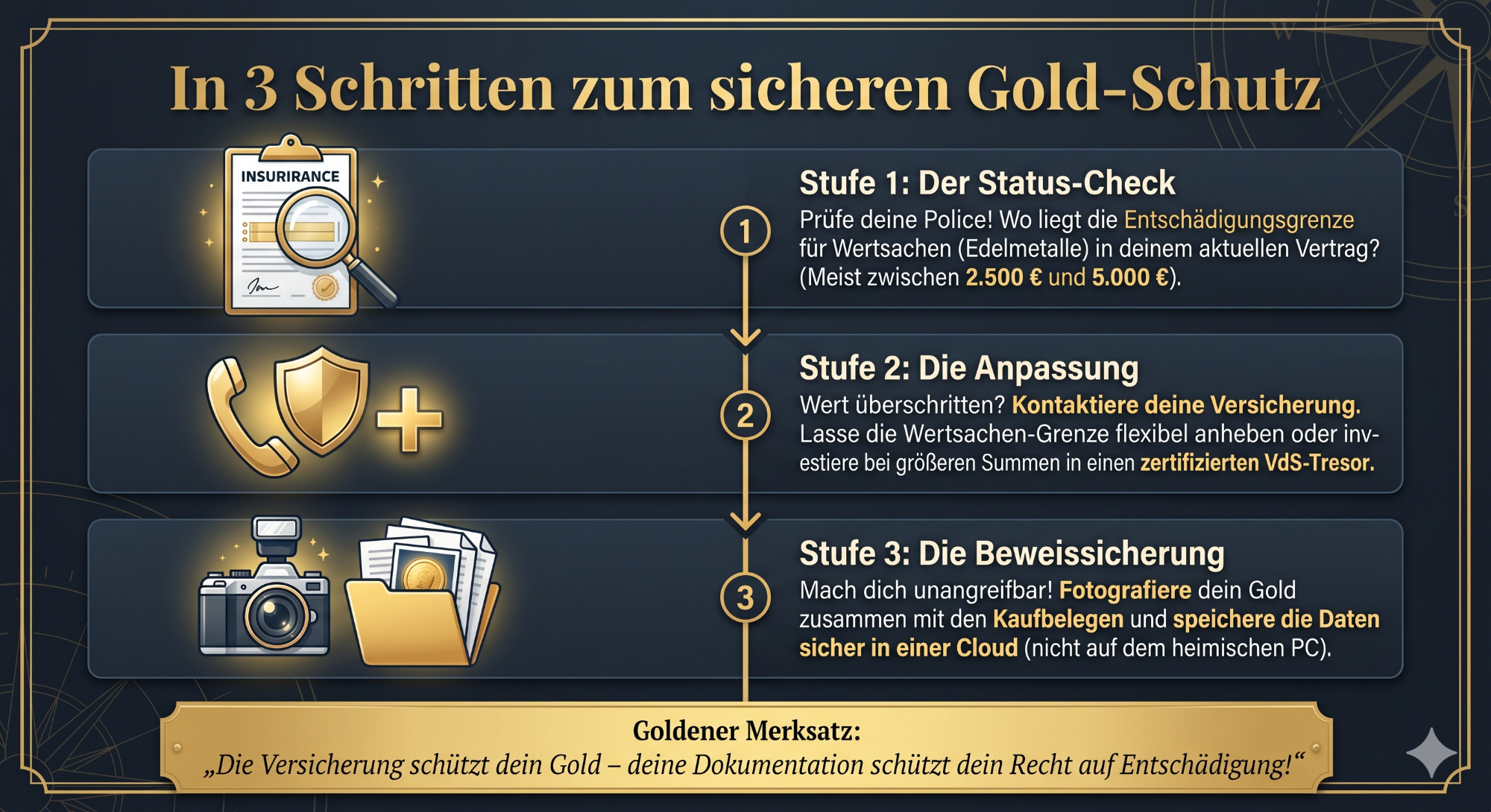 Infografik: Gold-Absicherung über die Hausratversicherung in 3 Schritten Infografik zum Gold-Schutz über die Hausratversicherung mit den Stufen Status-Check, Vertragsanpassung und Beweissicherung.