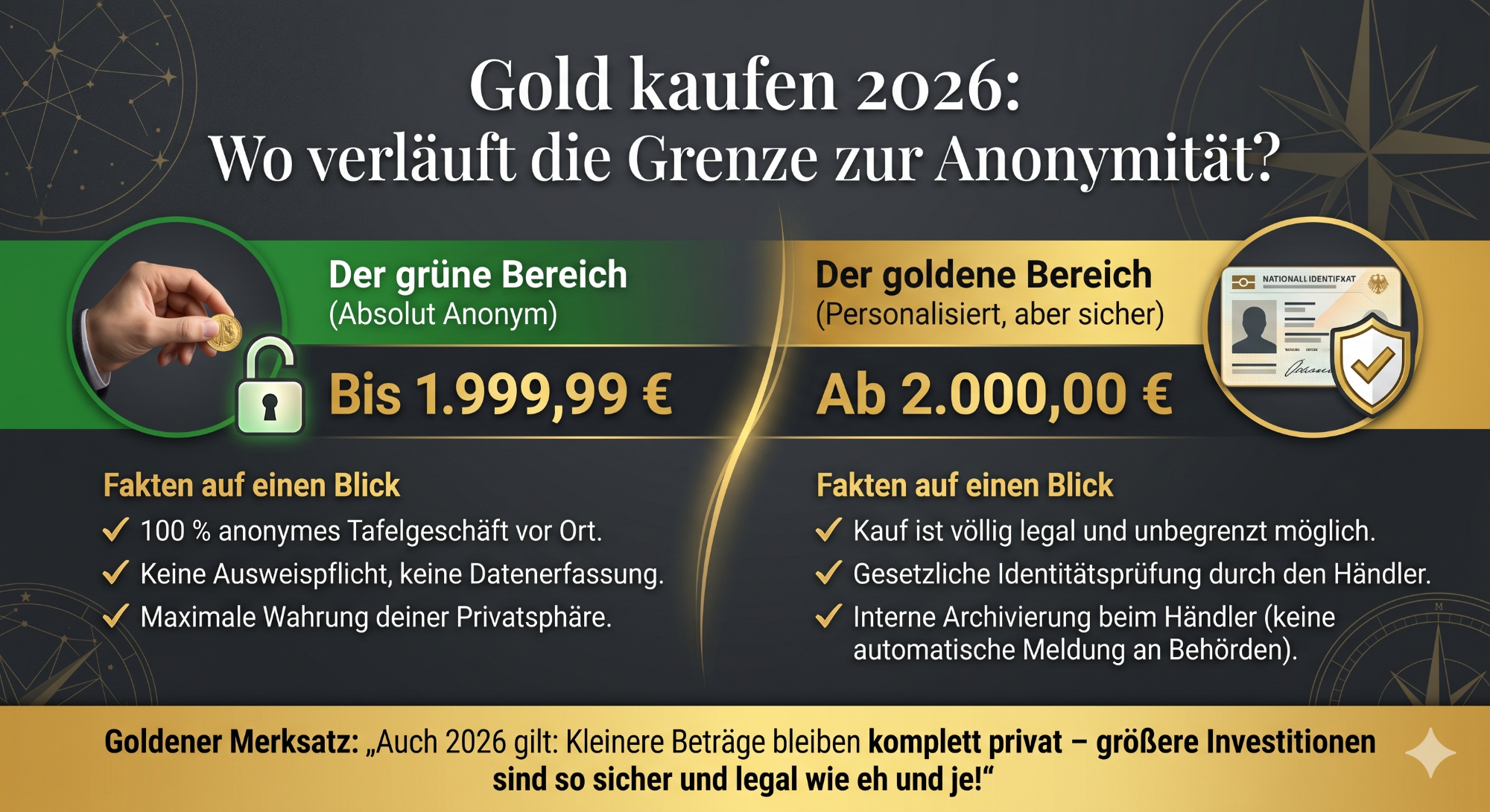 Infografik: Gesetzliche Grenzen für den anonymen Goldkauf 2026 Visueller Vergleich der Freigrenzen beim Goldkauf 2026: Anonymes Tafelgeschäft bis 1.999,99 Euro und Identitätsprüfung